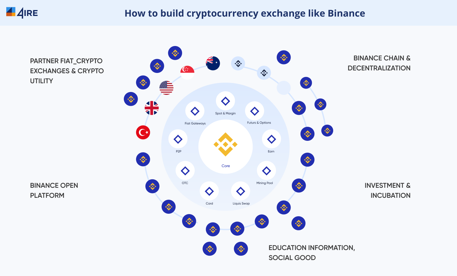 9 Steps To Create Your Own Crypto Exchange - Oqtacore