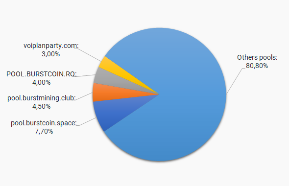 Burstcoin Mining Return on Investment (ROI) Calculator - Mine Some BURST