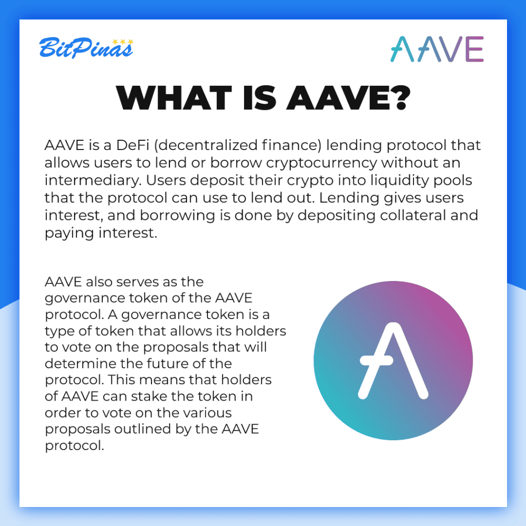 Aave: Buy or sell AAVE with the lowest price and commission!