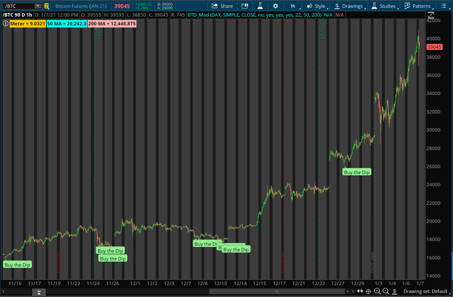 LuxAlgo — Next-gen Stock, Crypto, & Forex Indicators