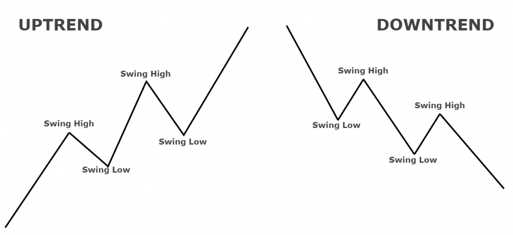 “Buy low, sell high”: investing myth?—Sharesies New Zealand