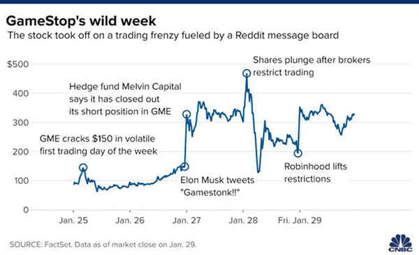 The past few days in GameStop, Reddit, and the stock market, explained - Northeastern Global News