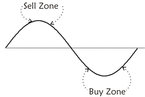 Deconstructing Trading Places | Traders' Insight