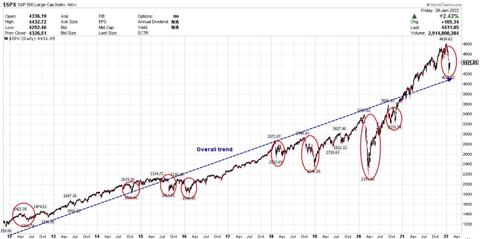 Potential buy-on-dip FNO, Technical Analysis Scanner