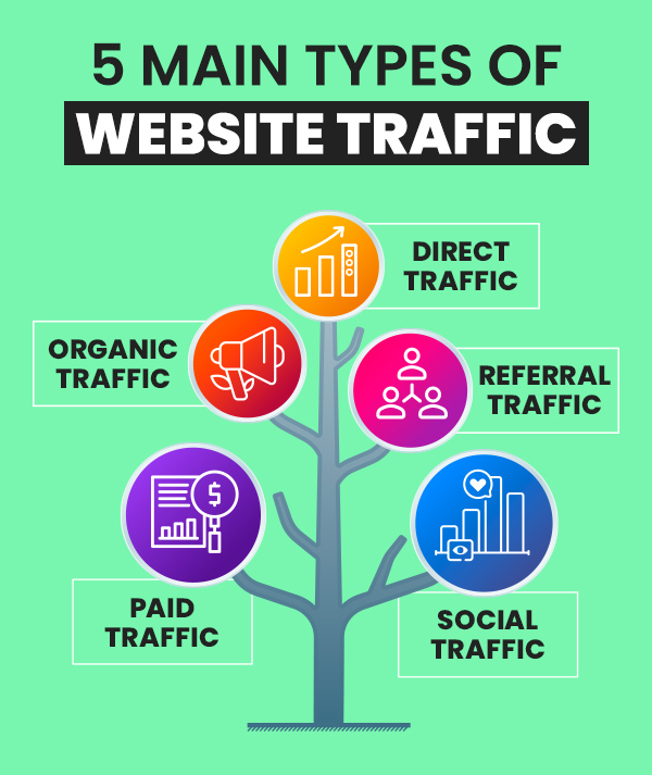 Buy Organic Traffic and Organic Search Traffic