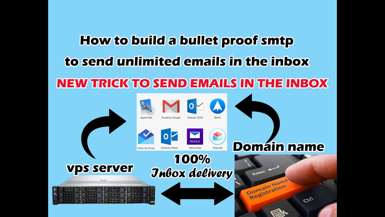 Send Unlimited Emails with SMTP Server | Free Trial