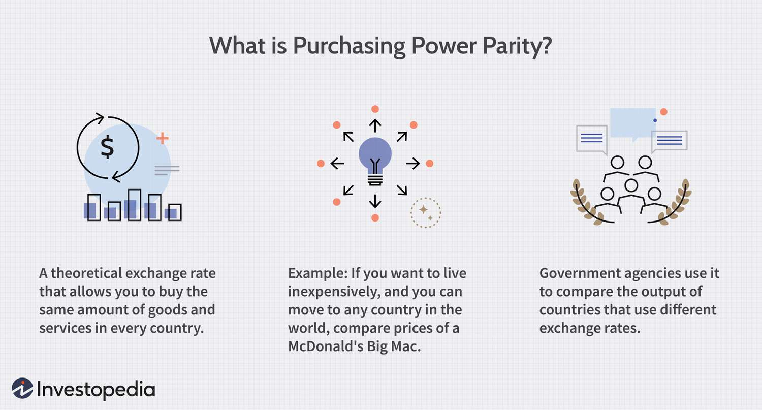 What Is Buying Power In Investing? | Bankrate