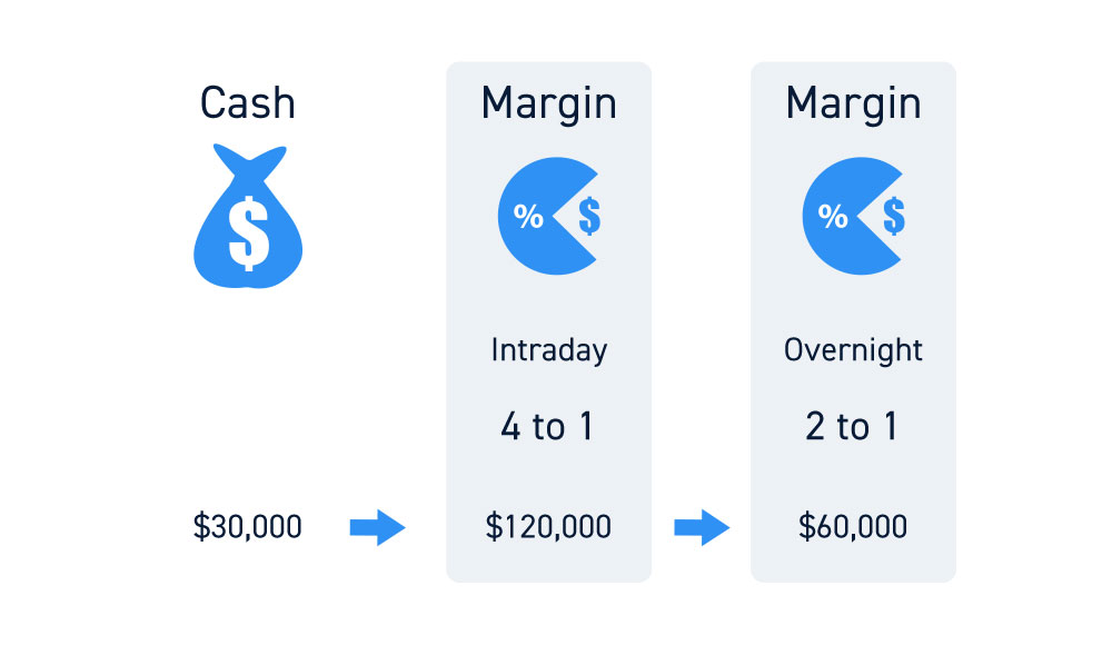 What is Purchasing Power? | Acorns