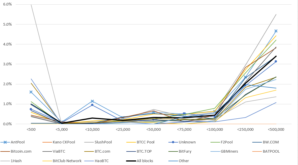 bitcoinlove.fun trade volume and market listings | CoinMarketCap