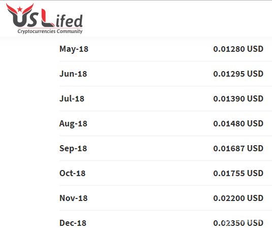 Will Bitcoin Price Pass K Dollars in 