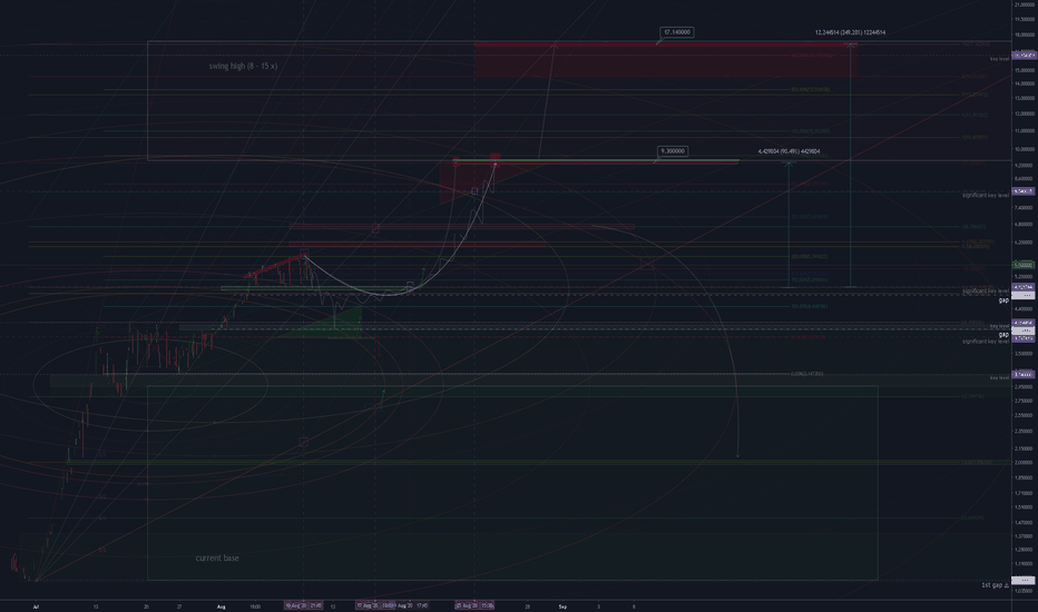 TZROP - Tzero Group Stock Price History - bitcoinlove.fun