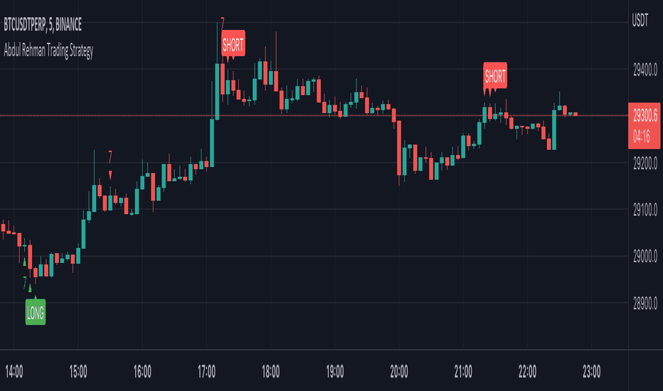 Page 15 Bitcoin Trade Ideas — BITMEX:XBTUSD.P — TradingView