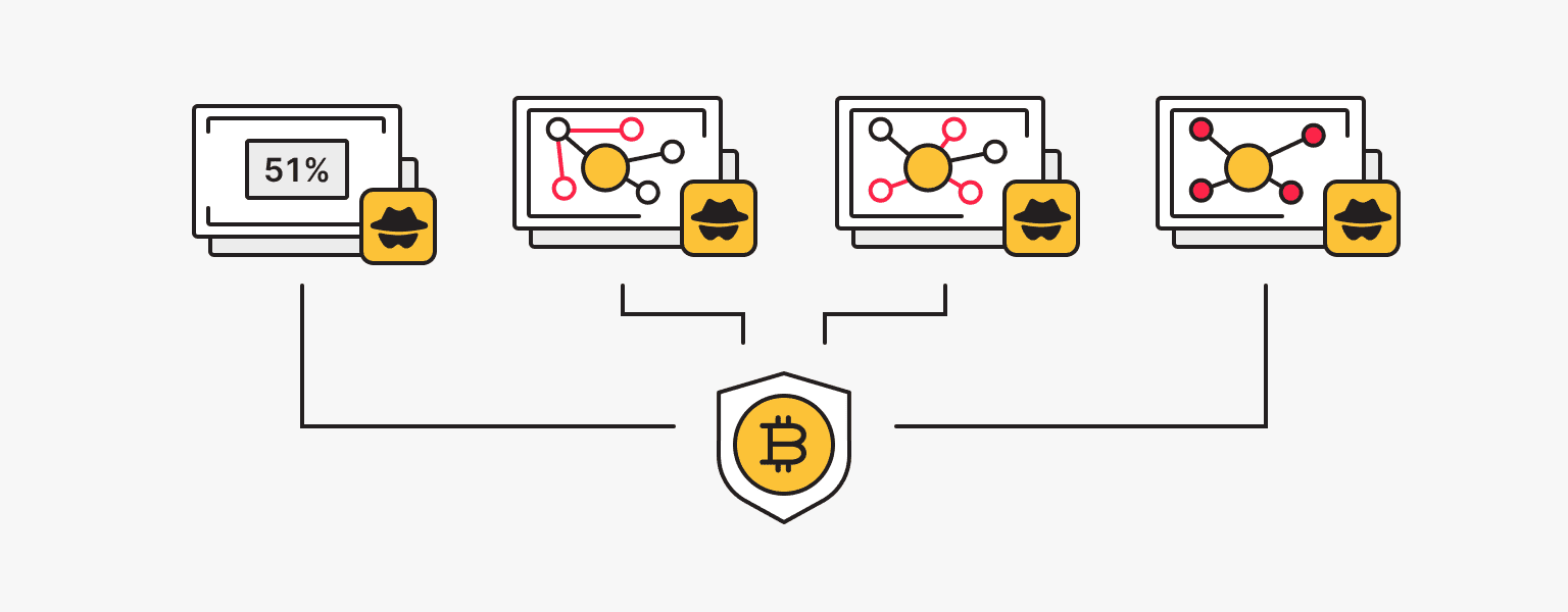 Bitcoin Core :: addmultisigaddress ( RPC)