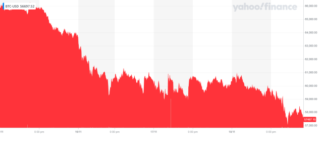 Bitcoin EUR (BTC-EUR) Price, Value, News & History - Yahoo Finance