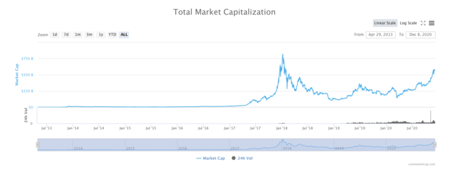 Cryptocurrency Prices, Charts And Market Capitalizations | CoinMarketCap