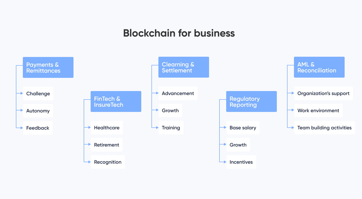 Top 7 Interesting Blockchain Project Ideas for Beginners - GeeksforGeeks