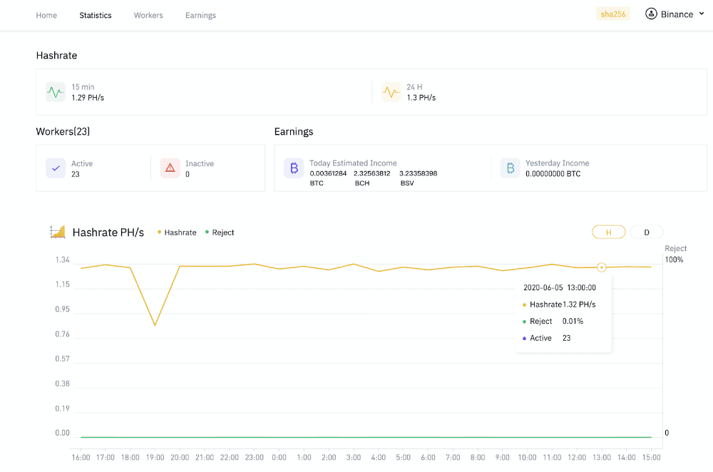 A Deep Dive into the Future of Bitcoin Mining: Will Mining Pools Be a Problem?-web3资讯-ODAILY