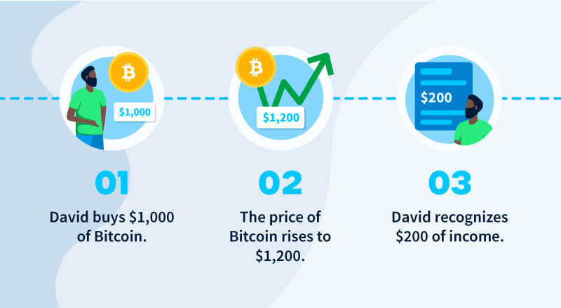 Bitcoin to New Zealand Dollar Exchange Rate Chart | Xe