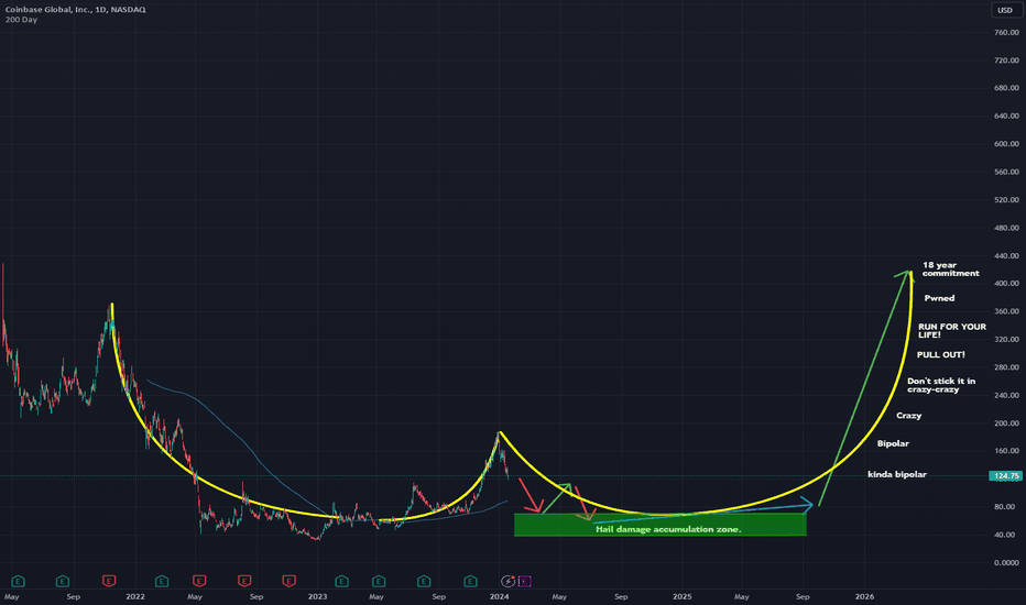 Coinbase Stock Price and Chart — NASDAQ:COIN — TradingView