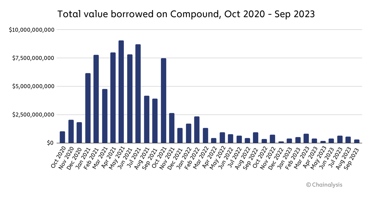 What Is Compound Finance? All You Need to Know About COMP