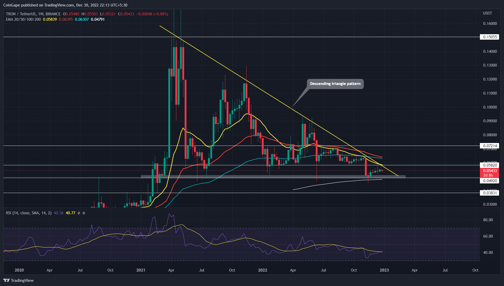 Calculate TRX to BTC live today (TRX-BTC) | CoinMarketCap