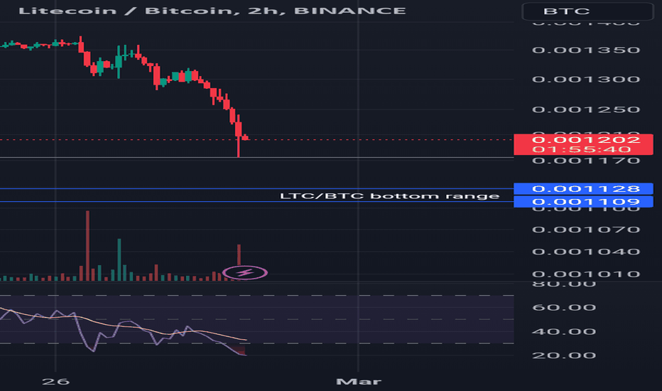 Page 2 Litecoin / Bitcoin Trade Ideas — BINANCE:LTCBTC — TradingView