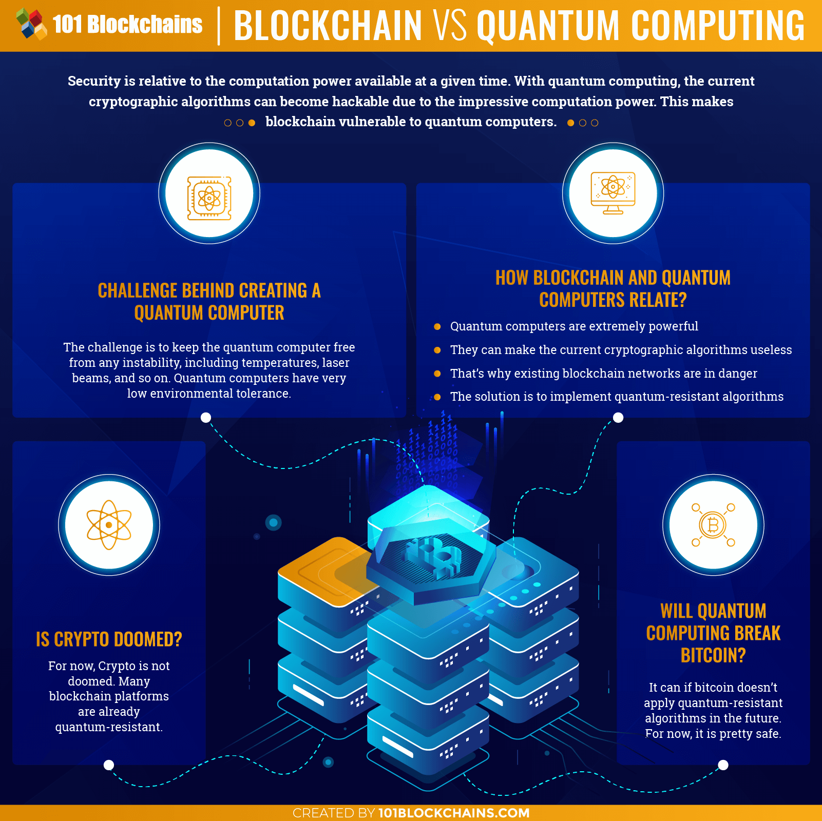 Will Bitcoin be killed by quantum computing? Investment Monitor