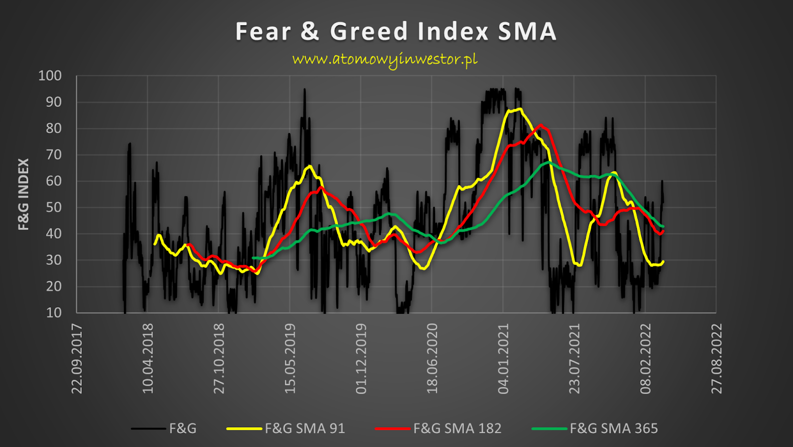 Bitcoin and Crypto Fear & Greed Index Today | CoinCodex