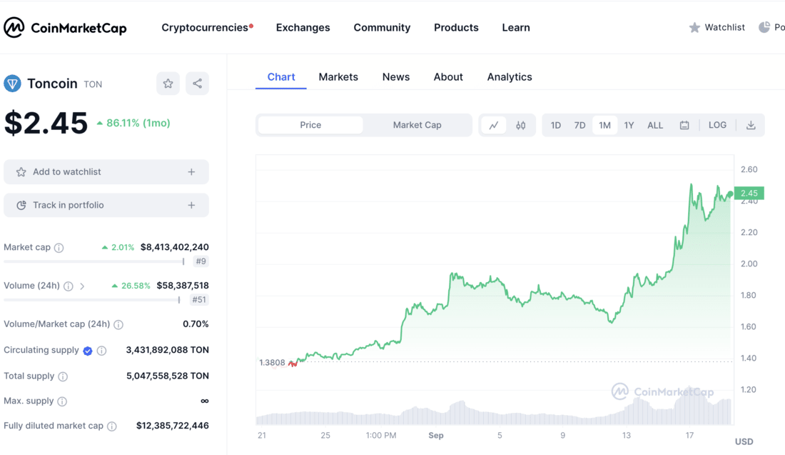 Guest Post by Toncoin: Telegram with TON-based anonymous numbers | CoinMarketCap