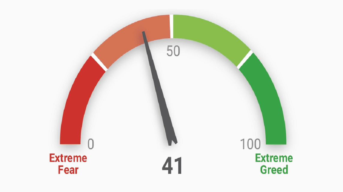 Crypto Fear And Greed Index Live Today (Updated Daily)