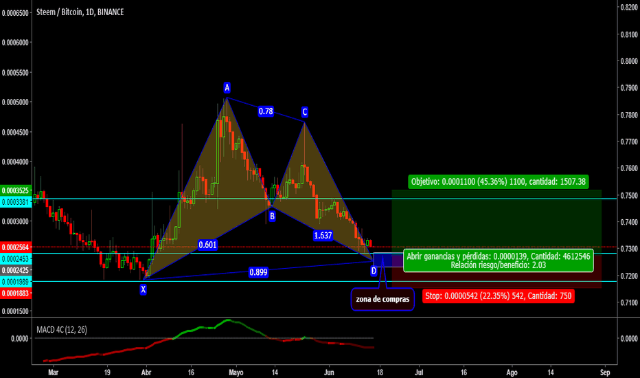 Steem price today, STEEM to USD live price, marketcap and chart | CoinMarketCap