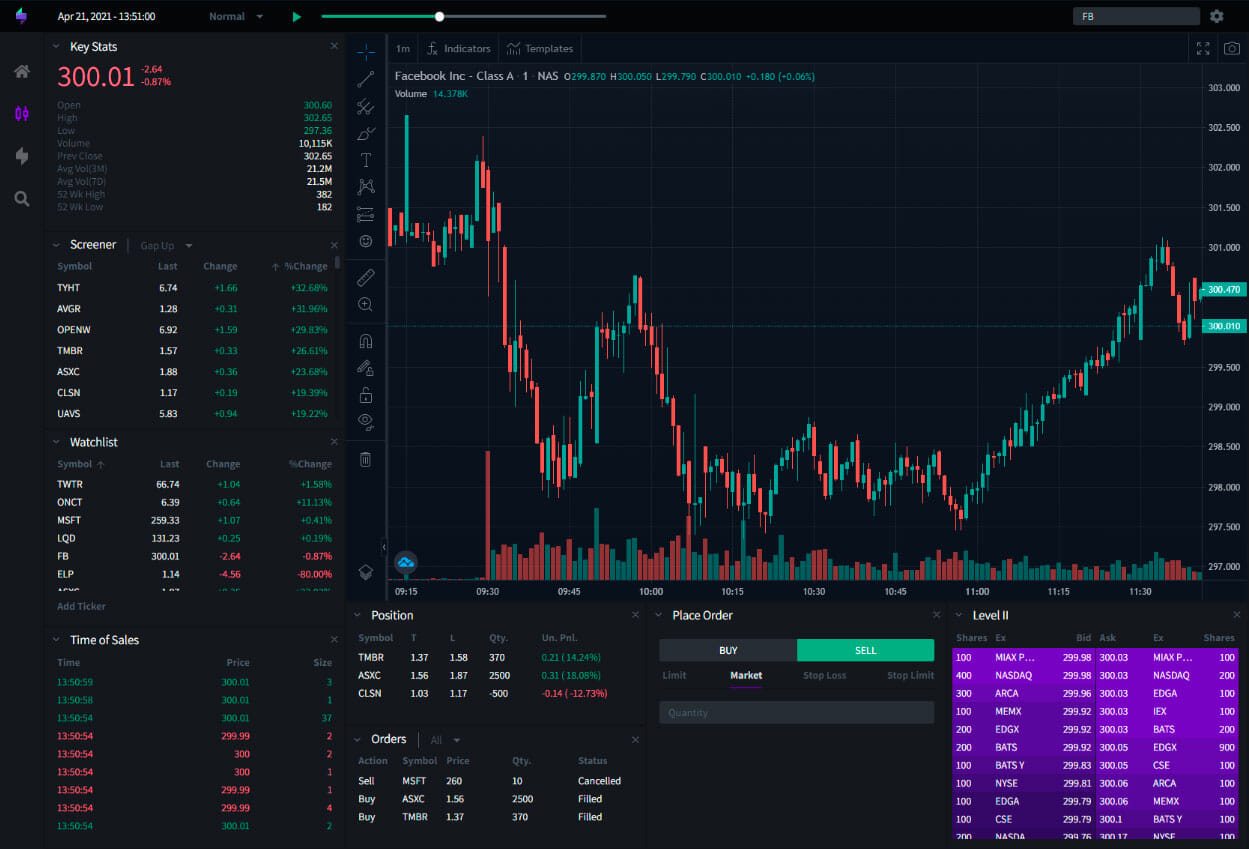 EdgeWonk Trading Analysis Software For Futures Traders