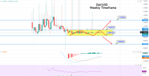 Dai USD (DAI-USD) Price, Value, News & History - Yahoo Finance