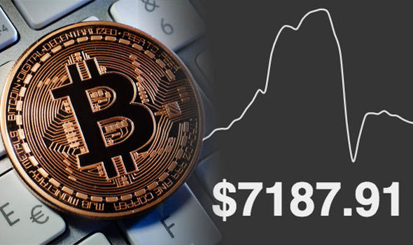 Bitcoin USD (BTC-USD) Price History & Historical Data - Yahoo Finance