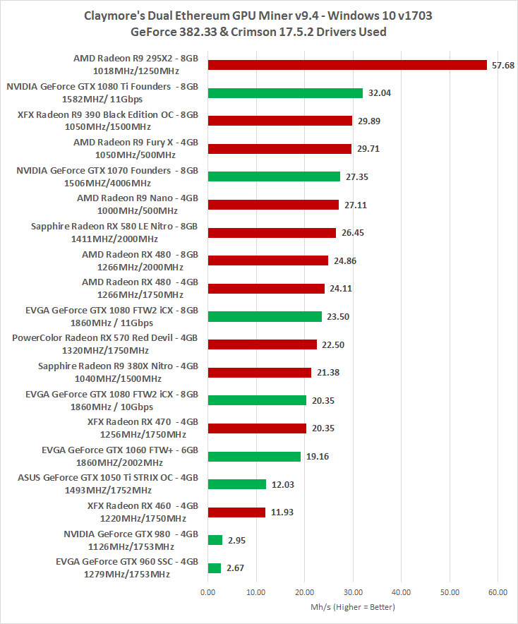 [SOLVED] - Choosing the best GPU for mining | Tom's Hardware Forum