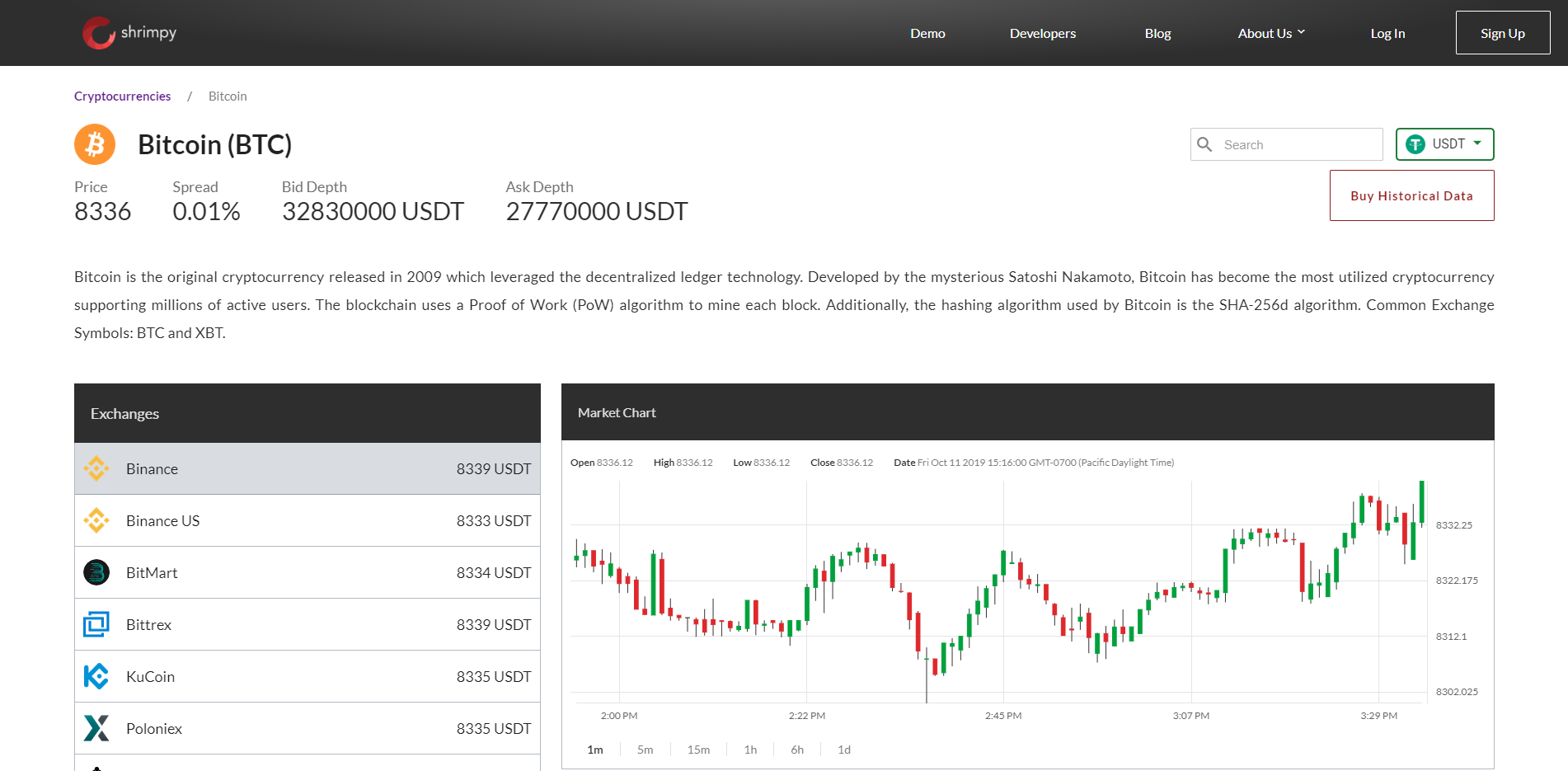 Bitcoin Price | BTC Price Index and Live Chart - CoinDesk