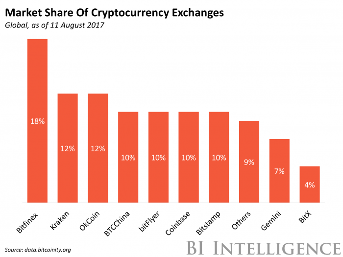 Top Cryptocurrency Statistics and Trends in – Forbes Advisor Australia