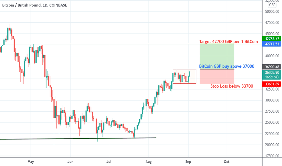 Bitcoin GBP (BTC-GBP) Price, Value, News & History - Yahoo Finance