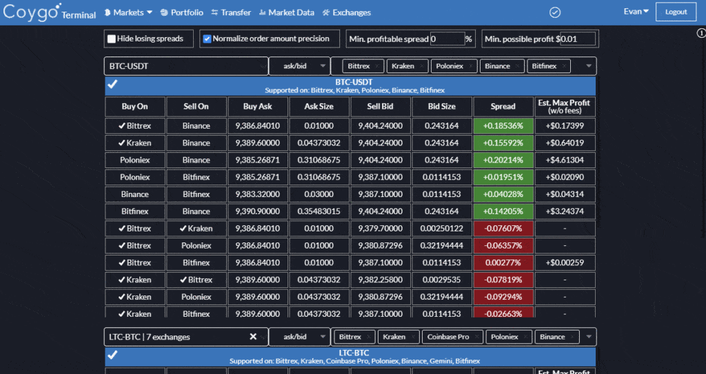 Triangular Arbitrage - Empirica