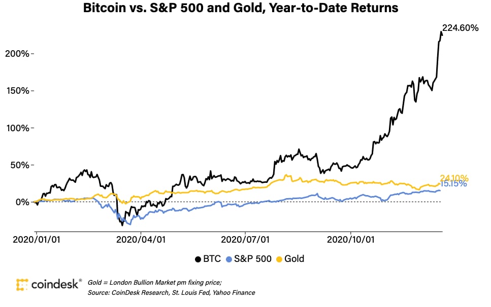 Bitcoin’s Price History ( – , $) - GlobalData