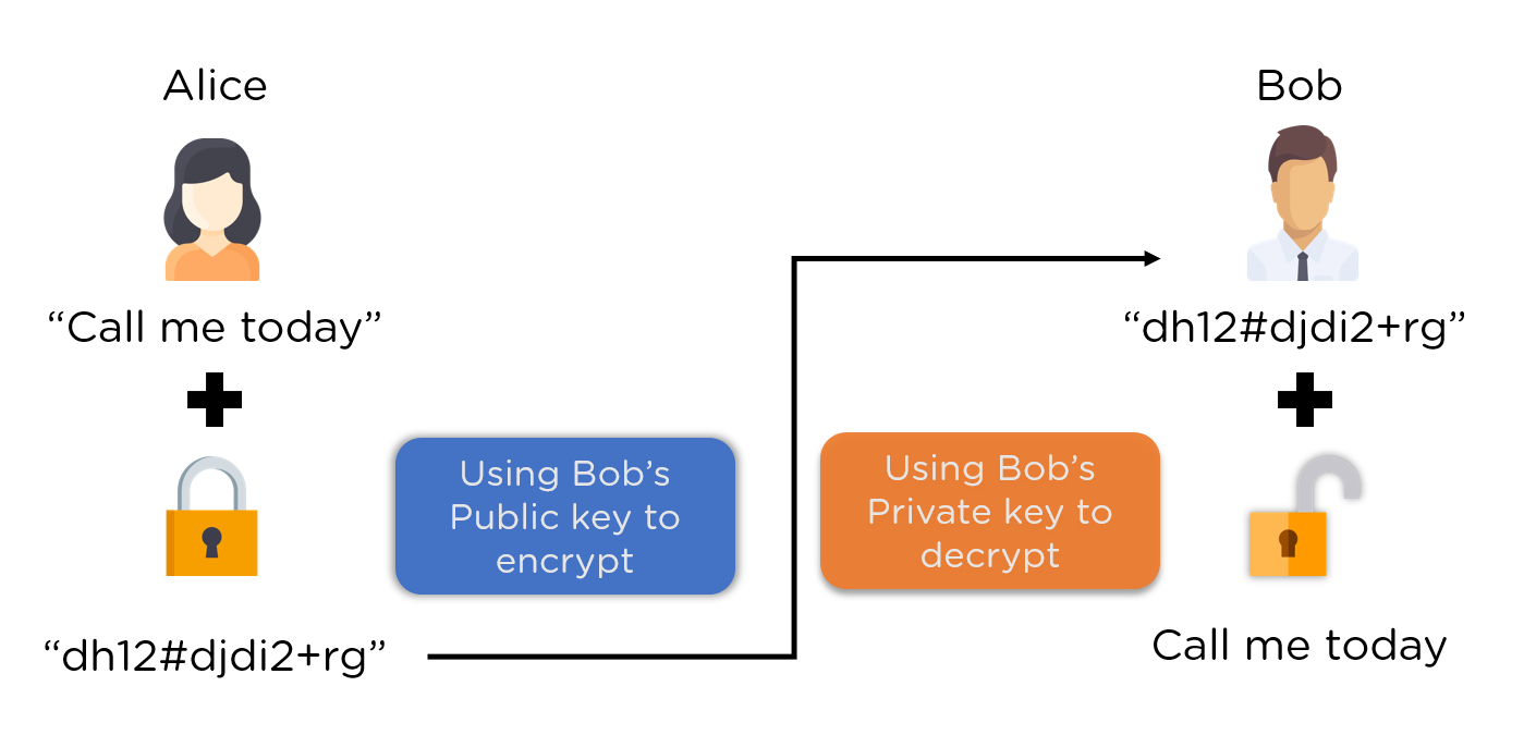 bitcoinlove.fun() | Dev Center