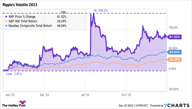 Our XRP Price Forecast - InvestingHaven