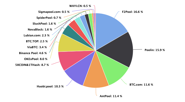 How Long Does It Take to Mine 1 Bitcoin? []