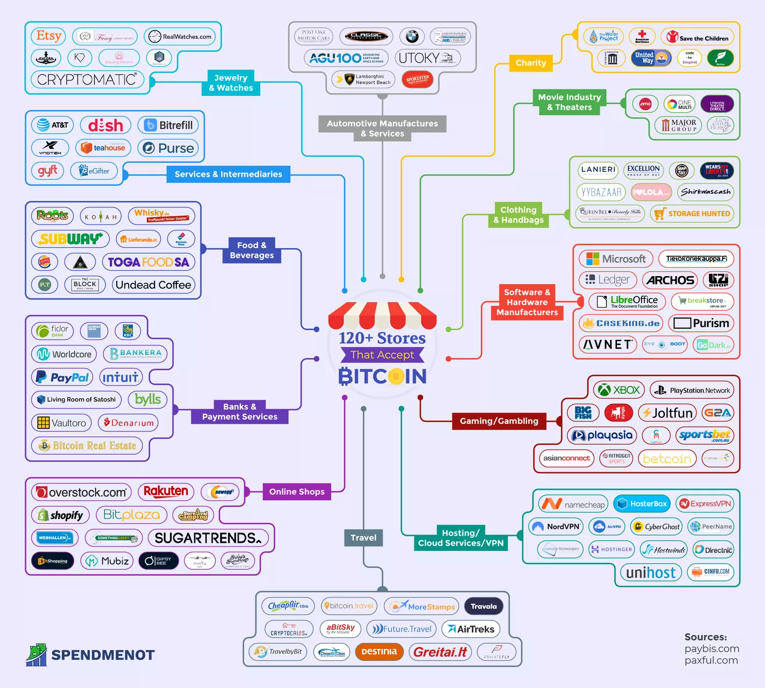 Crypto ATMs & merchants of the world | bitcoinlove.fun