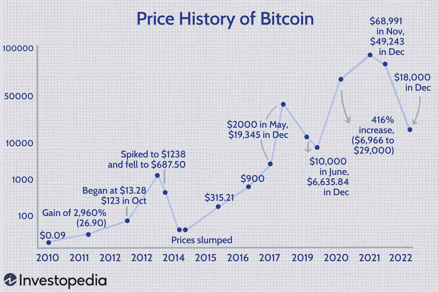 Why is the Price of Bitcoin Different Around the World?