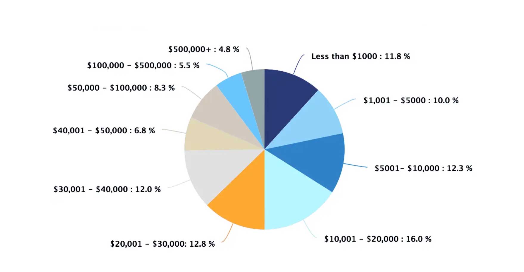 Terra Classic (LUNC) Price Prediction , – | CoinCodex