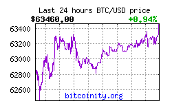 Bitcoinity: Real-Time Cryptocurrency Data & Insights