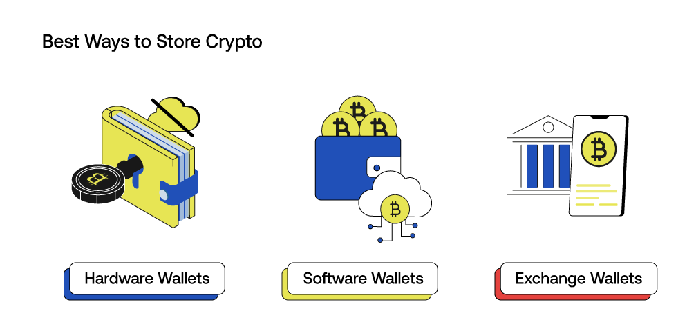 My feed | Articles | How to safely store a crypto wallet recovery Seed