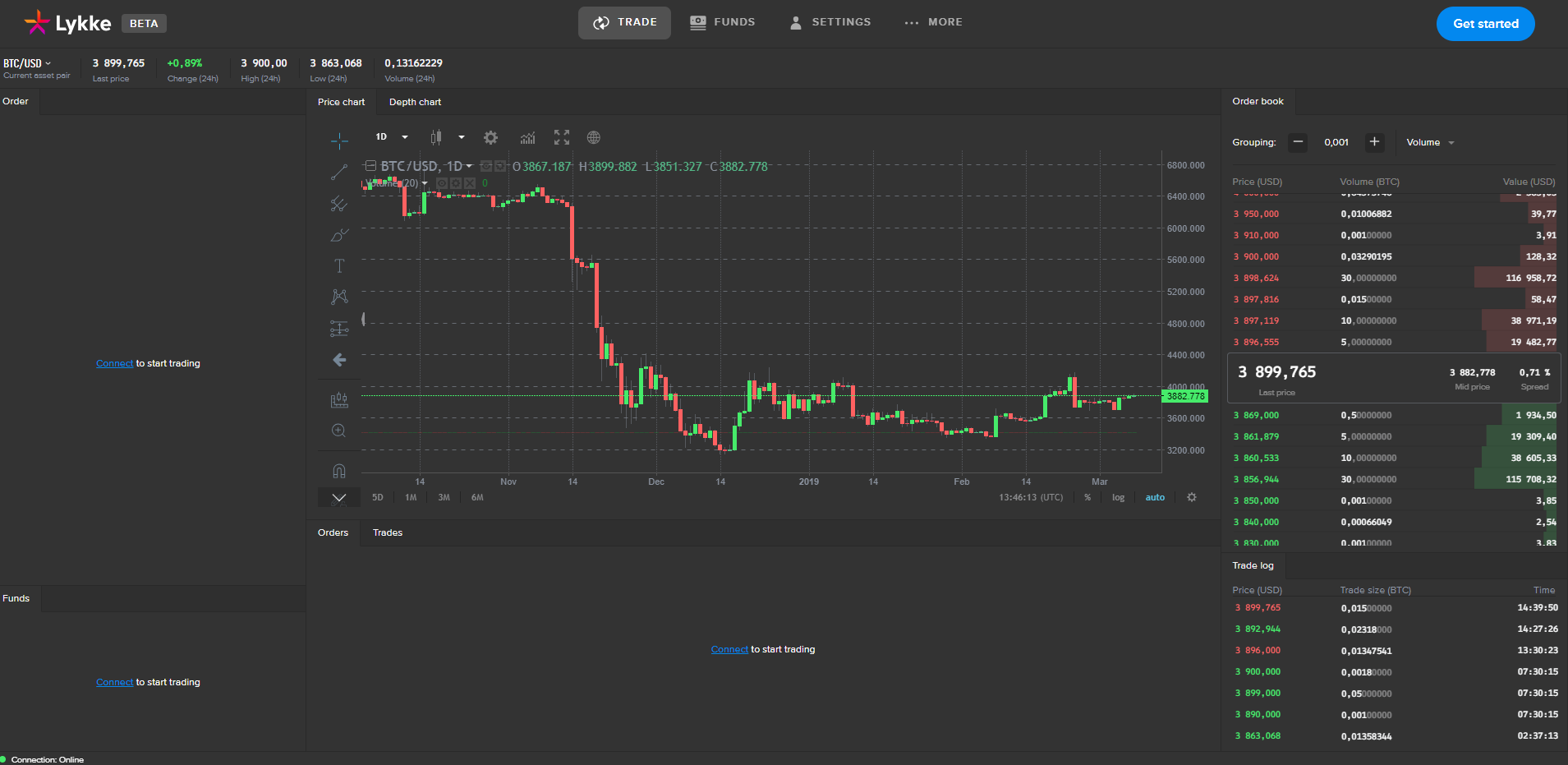 6 Best Zero Fee Crypto Exchange Platforms - CoinCodeCap