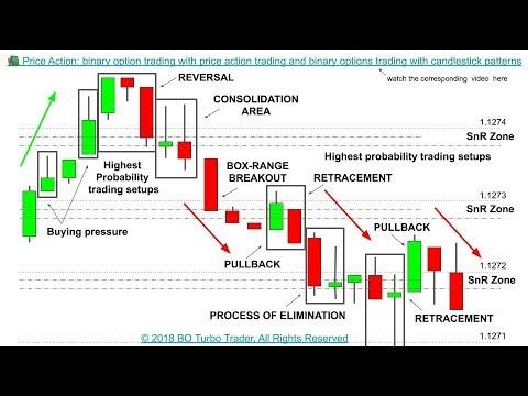 Binary Options Hacks And Trading Tricks 